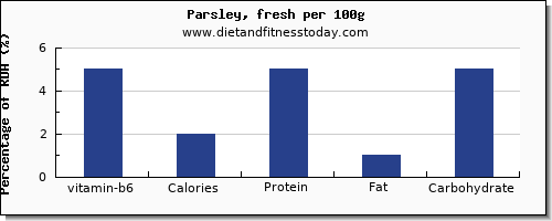vitamin b6 and nutrition facts in parsley per 100g